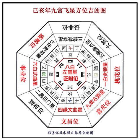 2023年 風水|風水2023年占い：幸運な方向、ヒント